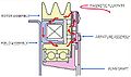 A-6 Double Flux clutch