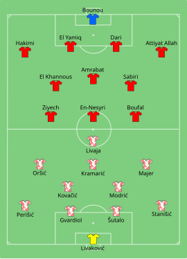 Alineación inicial