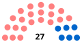 Vignette pour la version du 26 juillet 2020 à 12:58