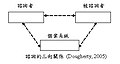 2009年12月8日 (二) 21:29版本的缩略图