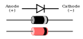 Typical diode packages in same alignment as diode symbol. Thin bar depicts the cathode.