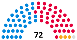Representation of each seat as a coloured dot with colours referring to the political parties