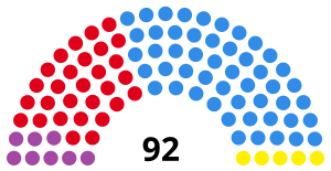 Elecciones provinciales de Buenos Aires de 1995
