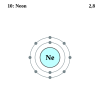 Neon's electron configuration is 2, 8.