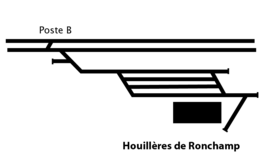 Plan de masse montrant 4 voies à côté d'un hangar se regroupant pour rejoindre une ligne SNCF..