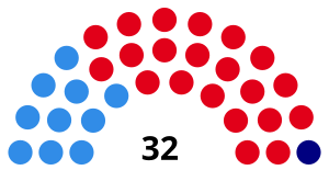 Elecciones provinciales del Chaco de 1999