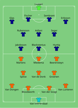 Aufstellung Niederlande gegen Schweden