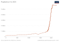 Thumbnail for version as of 19:04, 17 February 2022