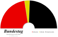 Composition de la sixième législature du Bundestag.