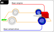 Motor traseiro, tração traseira (RR)