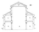 Basilique à trois nefs. Le vaisseau central (A) est couvert par un toit sur charpente; les collatéraux (B) par un plafond, surmonté par une tribune (C). Les claires-voies (E) assurent un éclairage direct du vaisseau central. (Ici, plan civil romain repris par les chrétiens.)