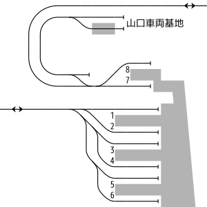 西武球場前駅 構内配線略図