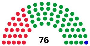 Elecciones legislativas de Mongolia de 1996