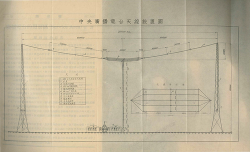 1934年时江东门发射台天线架构。图示如下： 1. 120公尺高自架式铁塔 2. 绞车 3. 天线平衡锤 4. 150mm²钢丝缆线 5. 盘形瓷绝缘器 6. 60mm²铜天线 7. 50mm²铜引入线 8. 引入线铁塔 9. 发送机房 10. 支天线铁杆 11. 棒形瓷绝缘器