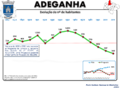 Evolução da População 1864 / 2011