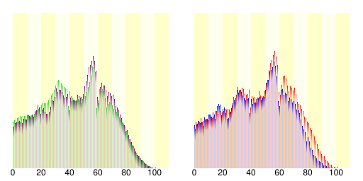 釧路市人口分布圖