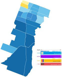 Elecciones municipales de La Matanza de 2023