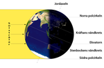 Solstrålarnas vinkel mot jordytan under vintersolståndet.