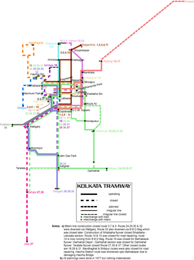 Image illustrative de l’article Tramway de Calcutta