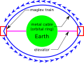 A proposed plan for an orbital ring