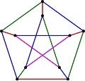 Les arêtes du graphe de Petersen, un snark, ont besoin de 4 couleurs