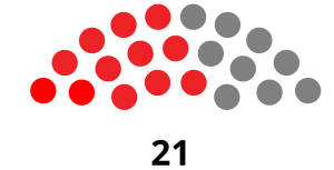 Elecciones generales de Barbados de 2018