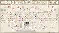 Family tree of the kingdom of Jerusalem and the crusader states.