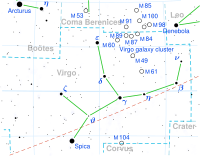 Traditional diagram of the Virgo constellation.