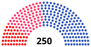 Elecciones parlamentarias de Portugal de 1980