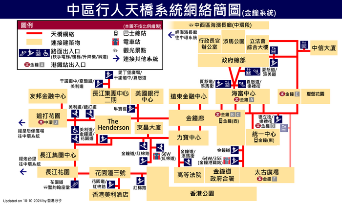 中區行人天橋系統（金鐘系統）網絡圖