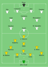 Alineación inicial