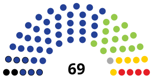 Elecciones generales de Botsuana de 2024