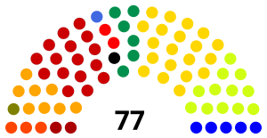 Elecciones legislativas de Ecuador de 1992