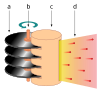 Fission fragment propulsion