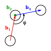 Figure 3 : Angle dièdre défini par trois vecteurs consécutifs (représentés en rouge, vert, et bleu) connectant quatre atomes. Depuis cette perspective, le second vecteur (en vert) sort de la page