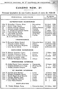 A list of teachers in the Pontevedra High School, year 1928-29.