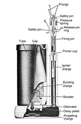 Cut-away view of a M2 mine showing booster charge above detonator