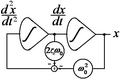 Oscillateur amorti à variables d'état