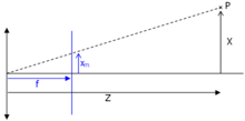 Projection centrale