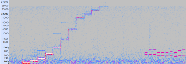 Spectrogram showing XDR soundburst and dual-tone data.