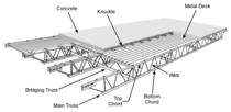 Schematic of composite floor truss system