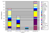 Stacked Column Chart Showing the Number of Delegates that each of the Three Leading Candidates (and Undecided) would earn Based on Polling Data in the States that hold Primaries and Caucuses before "Super Tuesday," which is February 5 2008 (i.e. Iowa, Nevada, New Hampshire, South Carolina, Florida, Alabama, Alaska, Arizona, Arkansas, California, Colorado, Delaware, Georgia, Idaho, Illinois, Missouri, New Jersey, New Mexico, New York, North Carolina, North Dakota, Oklahoma, Tennessee and Utah)(states without polling data are counted as "undecided") if the Democratic National Convention were held today in accordance with the DNC's 15% Threshold Rule (click to enlarge).