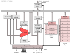 Architecture du microprocesseur Intel 4004.