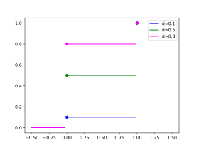 Image illustrative de l’article Loi de Bernoulli