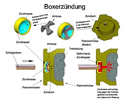 Boxerzündung einer Patrone