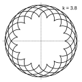 k = 3.8 = 19/5