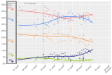 Opinion poll tracking in Ontario during 2021 campaign