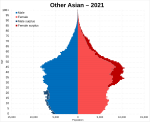 Other Asian