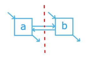 Parallel cut - inductive miner