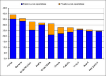 Gráfico de barras azules y naranjas